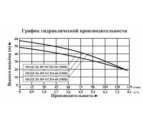 Насосная станция LEO BP ECH4-60