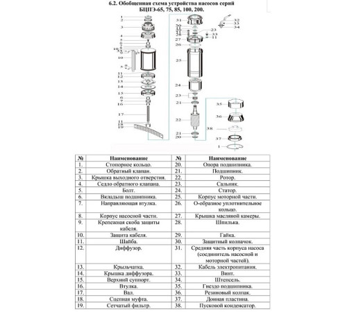 Скважинный насос Vodotok БЦПЭ-75-1,2-80м-Ч