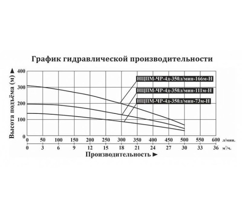 Скважинный насос DONGYIN НЦПМ-ЧР-4д-350л/мин-166м-Н