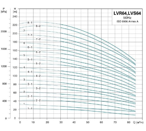 Насос вертикальный многоступенчатый LEO LVR64-8-1