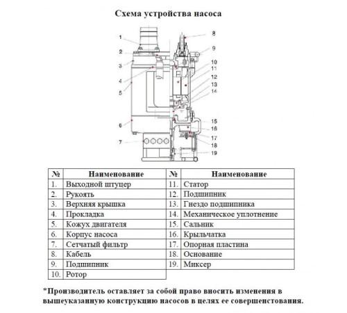 Насос погружной шламовый LEO 150KBS49