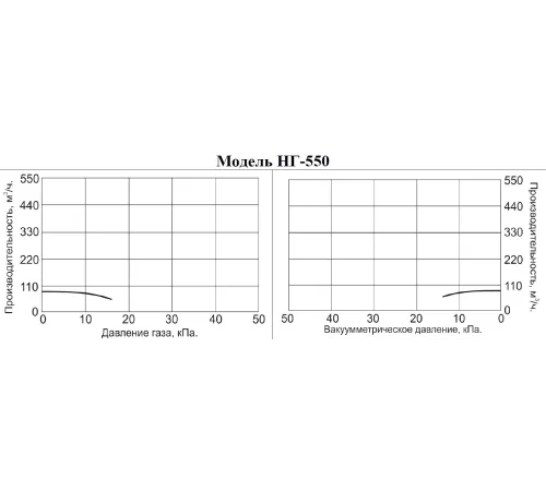 Насос для невзрывоопасных газов Vodotok НГ-550