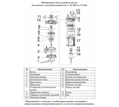 Насос фекальный LEO 80WQ45-22-7.5(4P)