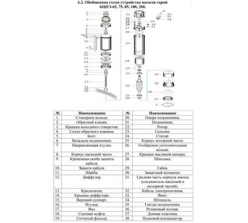Скважинный насос Vodotok БЦПЭ-100-0,5-32м-Ч