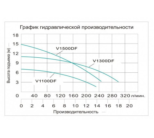 Насос фекальный Vodotok V1100DF