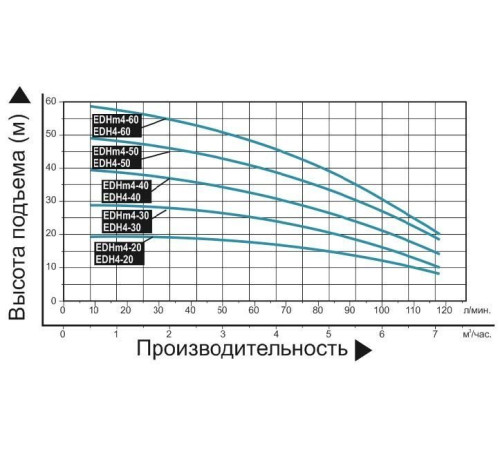 Насос поверхностный многоступенчатый LEO EDH4-30