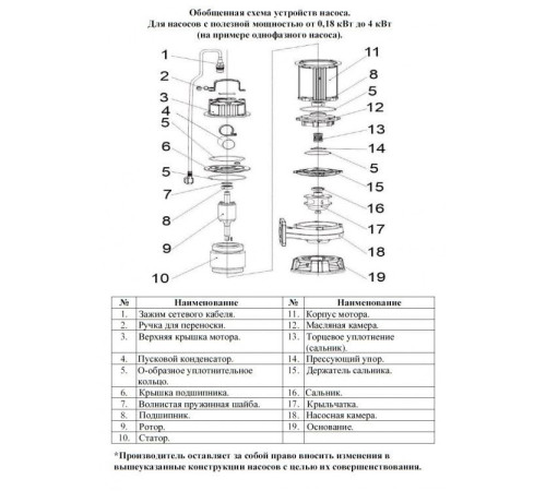 Насос фекальный LEO 50WQD10-20-1.5