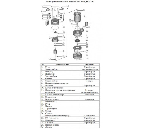 Насос для колодца Vodotok SPA-750F