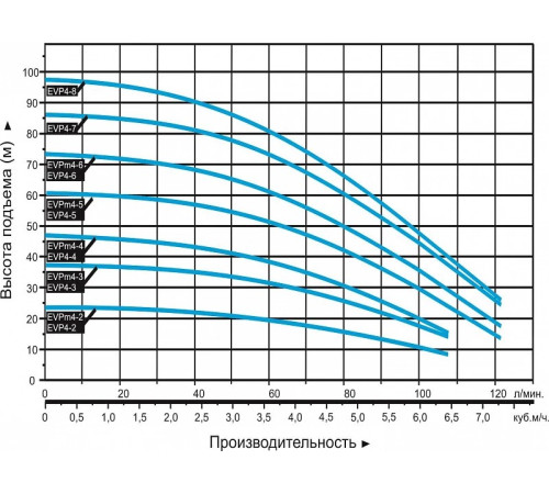 Насос вертикальный многоступенчатый LEO EVPm4-4