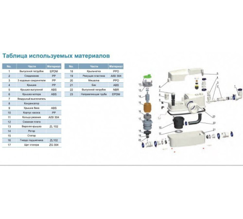 Насос канализационный LEO WC-600A