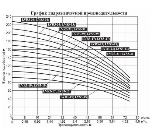 Насос вертикальный многоступенчатый LEO LVR3-17 (220 В)