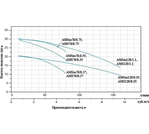 Насос поверхностный одноступенчатый LEO AMSm70/0.55