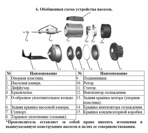 Насос поверхностный одноступенчатый LEO AMSm70/0.55