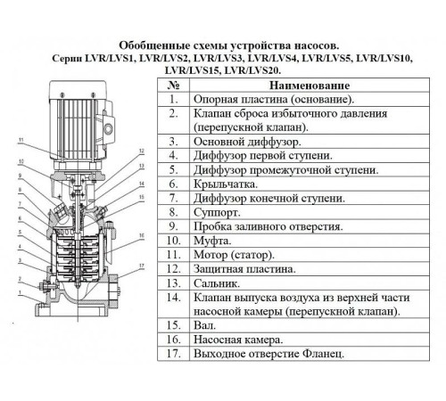Насос вертикальный многоступенчатый LEO LVR1-9 (220 В)