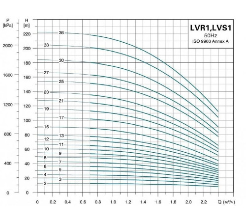 Насос вертикальный многоступенчатый LEO LVR1-9 (220 В)