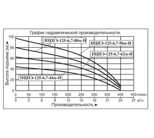 Скважинный насос Vodotok ПЦПЭ-125-6,7-44м-Н