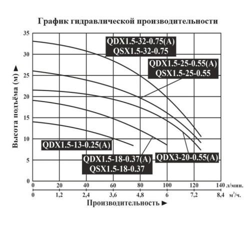 Насос для колодца DONGYIN QDX1.5-18-0.37