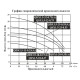 Насос для колодца DONGYIN QDX1.5-18-0.37