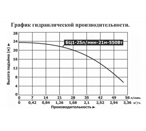 Насос поверхностный Vodotok БЦ1-25л/мин-21м-550Вт