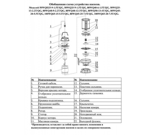 Насос фекальный LEO 100WQ65-20-7.5T/Q