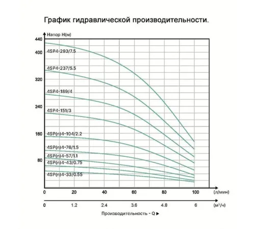 Скважинный насос ONIS 4SP4-57/1.1