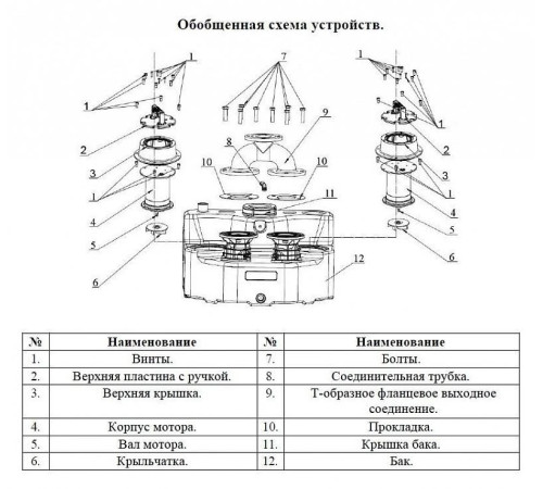 Канализационная насосная станция Vodotok КНС-ПМЧР-9м-18м3/ч-1.1кВт-180л