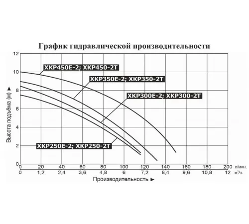 Насос поверхностный для бассейна LEO XKP 300E-2