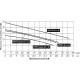 Насос фекальный LEO 65SWU30-16-4L