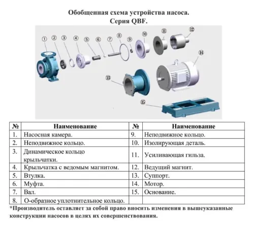 Насос для химических жидкостей Vodotok QBF 50-32-160-F-5-V38-A-FW-A-B-S