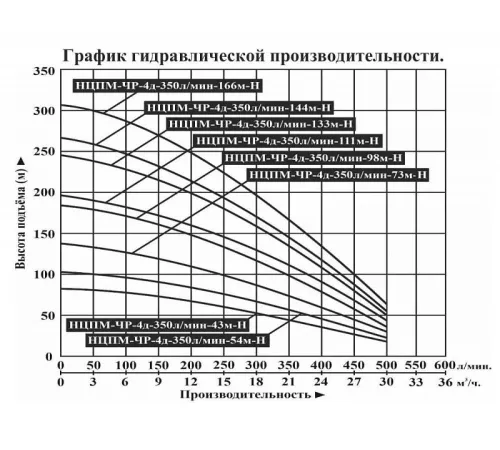 Насос скважинный Vodotok НЦПМ-ЧР-4д-350л/мин-43м-Н