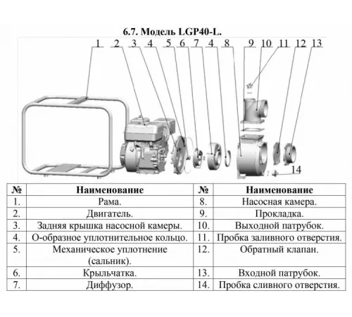 Мотопомпа бензиновая LEO LGP40L