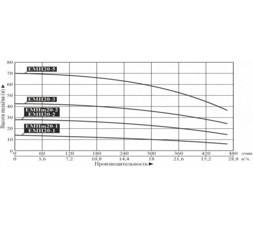 Насос поверхностный многоступенчатый LEO EMHm20-1