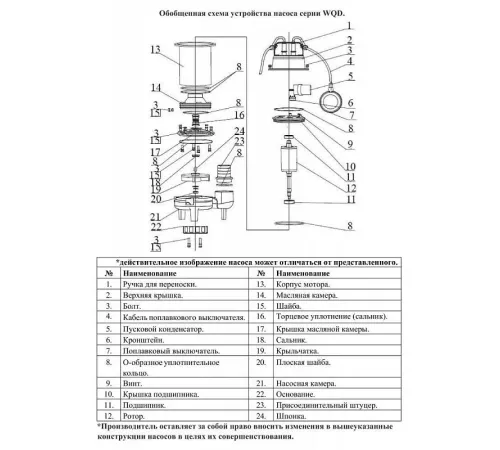 Насос погружной для химических жидкостей Vodotok WQD 40-7-2.2S
