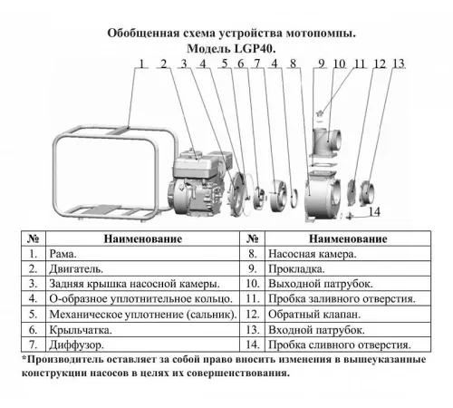 Мотопомпа бензиновая LEO LGP40