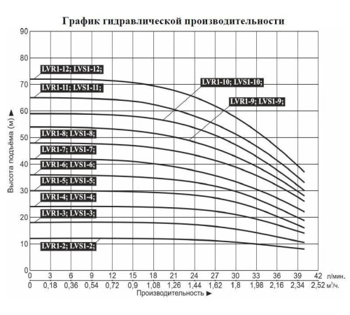 Насос вертикальный многоступенчатый LEO LVR1-7 (220 В)