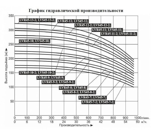 Насос вертикальный многоступенчатый LEO LVR45-8-2