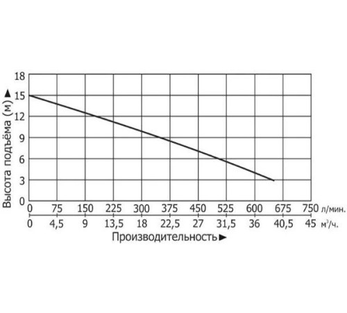 Канализационная насосная станция Vodotok КНС-ПМЧР-8м-24м3/ч-1.1кВт-120л