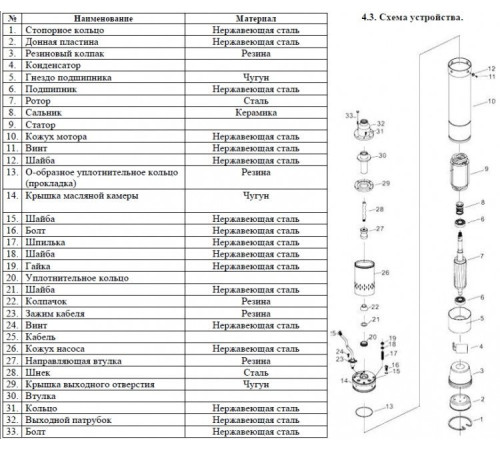 Насос скважинный винтовой Vodotok 3QGD 1.5-90-0.55