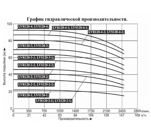 Насос вертикальный многоступенчатый LEO LVR120-2