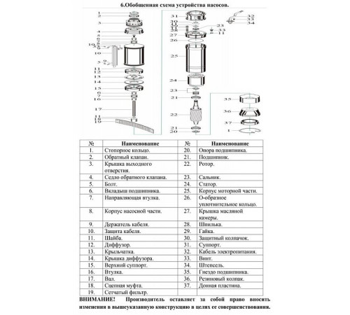 Скважинный насос Vodotok ПЦПЭ-125-4,4-80м-Н