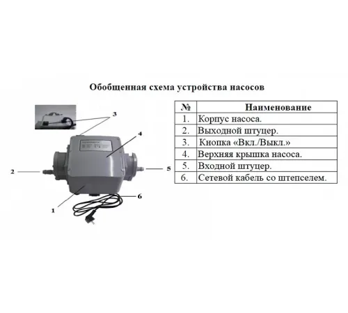 Насос для увеличения давления газа Vodotok HC06-80