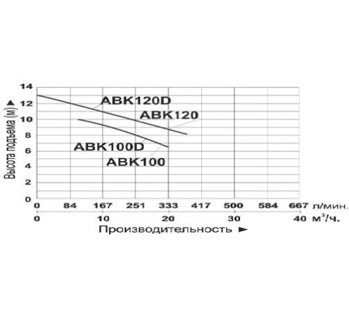 Насос поверхностный центробежный LEO ABK100