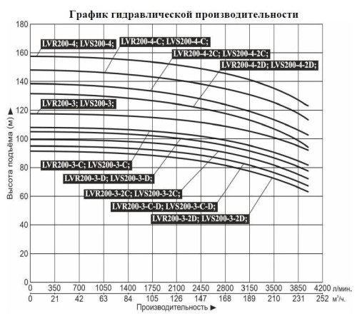 Насос вертикальный многоступенчатый LEO LVR200-3-C