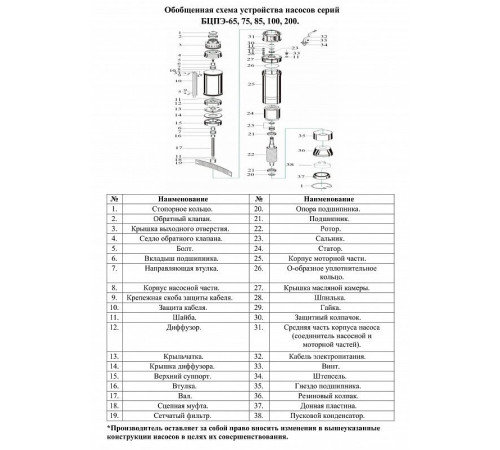 Скважинный насос Vodotok БЦПЭ-100-3,3-80м-Л