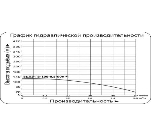 Скважинный насос Vodotok БЦПЭ-ГВ-100-0,5-90м-Ч