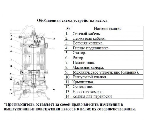 Насос фекальный LEO 100SWE45-22-5.5