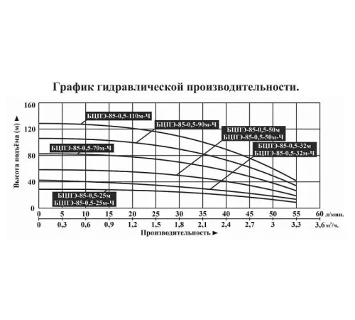 Скважинный насос Vodotok БЦПЭ-85-0,5-90м-Ч