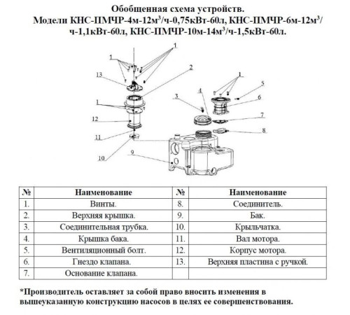 Канализационная насосная станция Vodotok КНС-ПМЧР-4м-12м3/ч-0.75кВт-60л