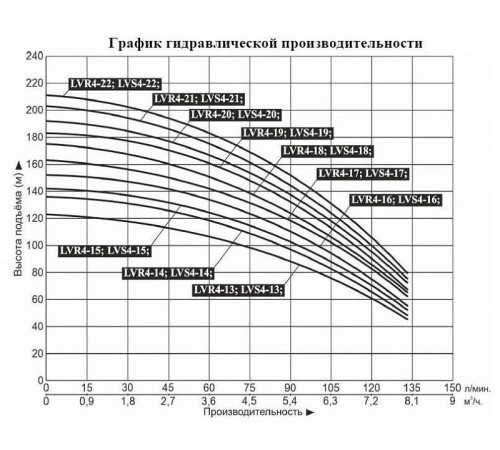 Насос вертикальный многоступенчатый LEO LVR4-16 (220 В)