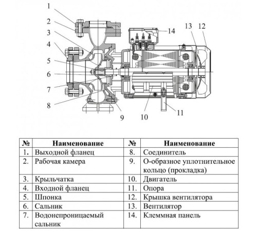 Насос консольно-моноблочный LEO XST80-160/150